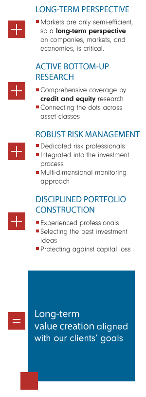 image showing key points on how fidelity canada institutional provides long term value